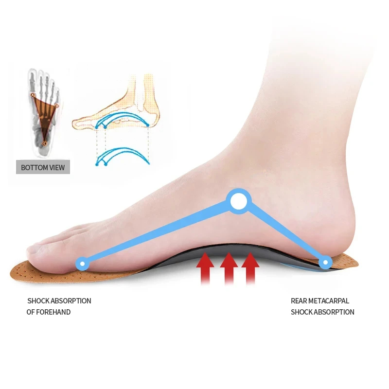 2 Pares de Palmilhas Ortopédic - The Sneaker Care avaliação e preço